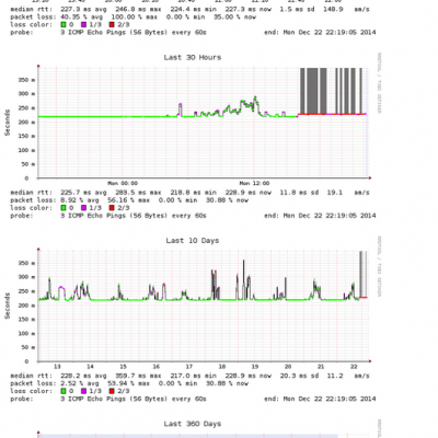 Damion Waltermeyer&thinsp;